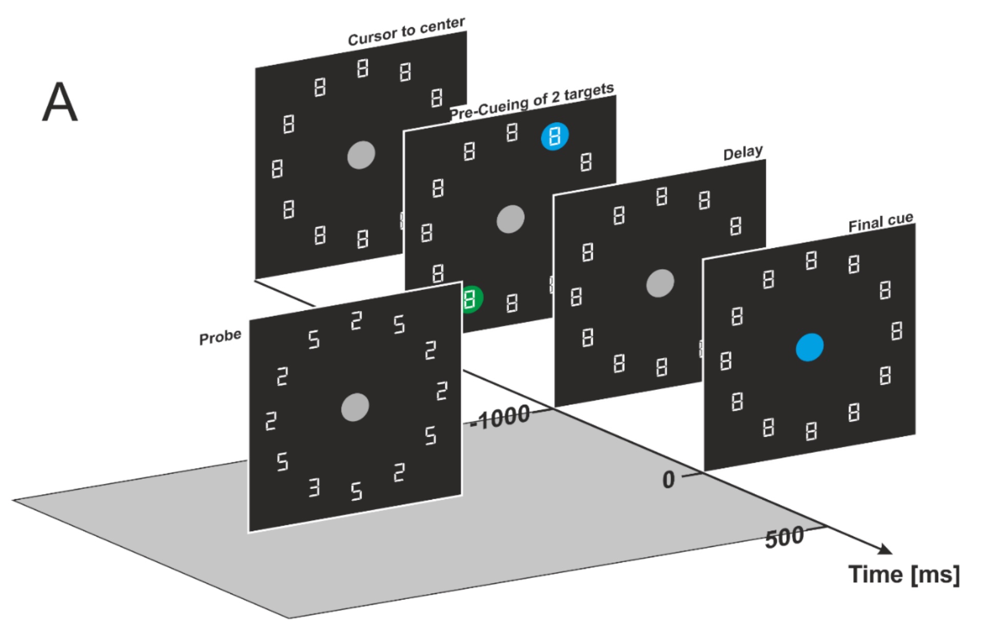 Allocation of visuospatial attention indexes evidence accumulation for reach decisions