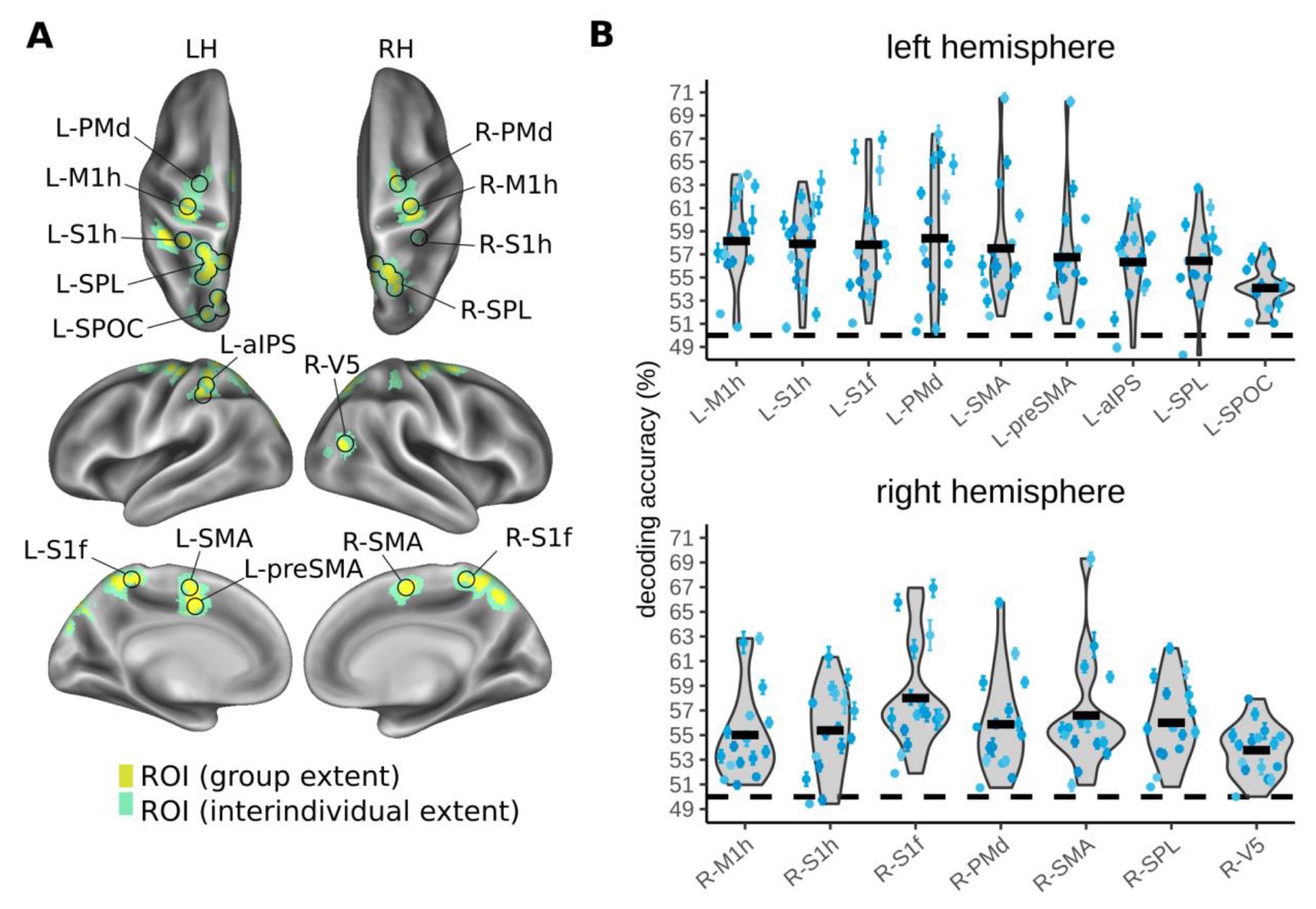 Dynamic spatial coding in parietal cortex mediates hand movement planning towards touch