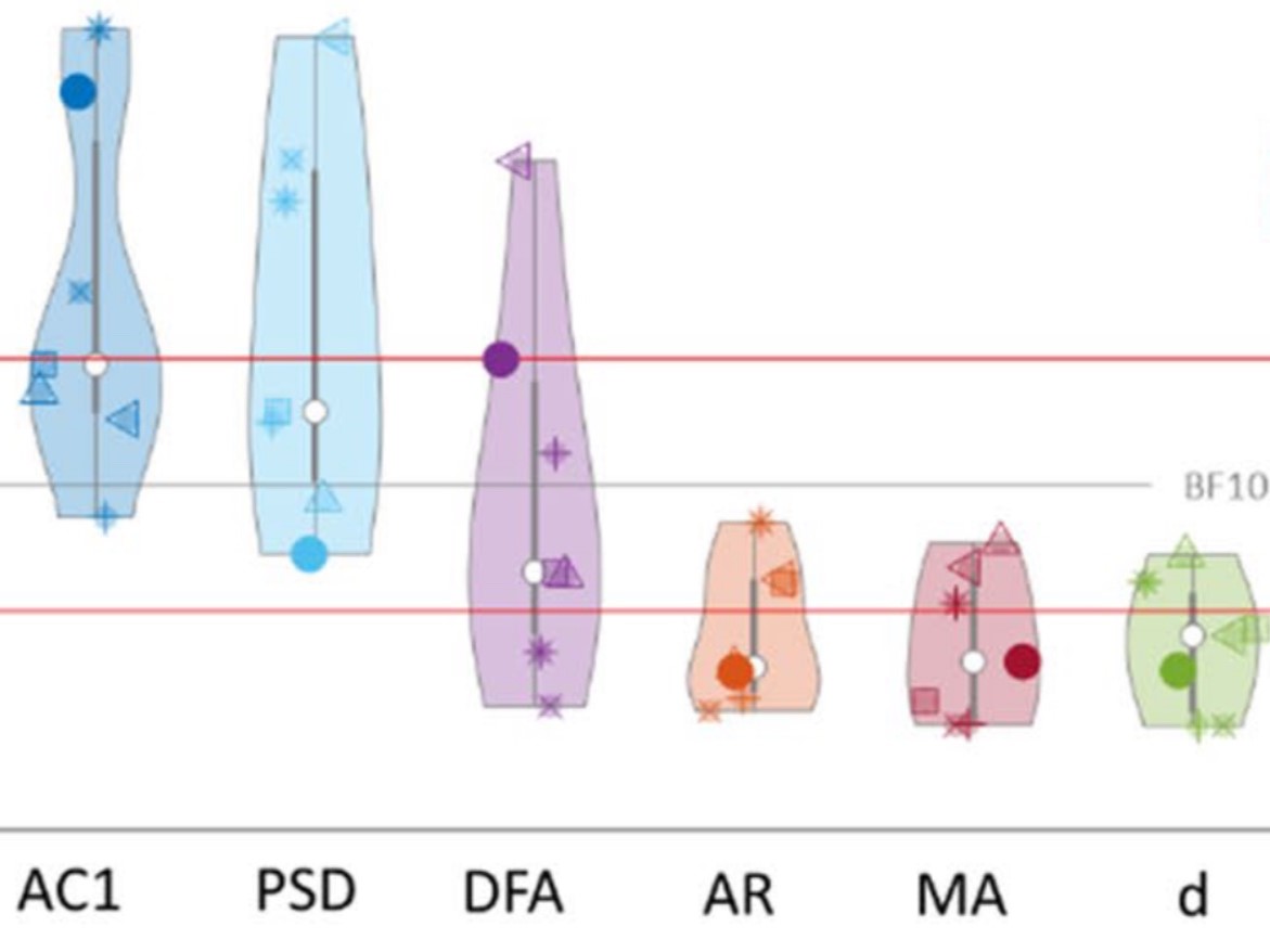 Temporal Structure in Sensorimotor Variability - A Stable Trait, But What For?