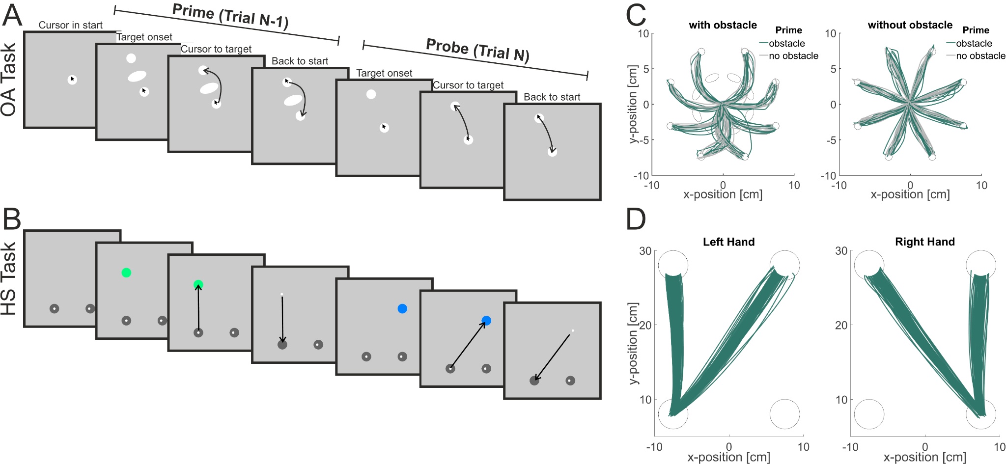 Motor planning and execution establish distinct feedforward and feedback motor histories